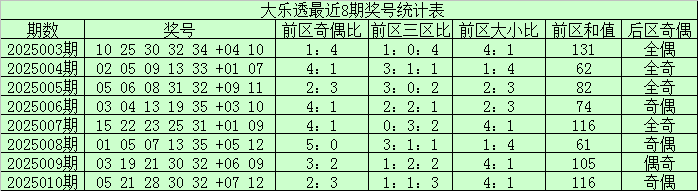 大连主场78%胜率：重庆铜梁龙8轮丢6球防线能否破局