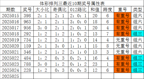 内塔尼亚胡刚警告完伊朗，就收到了坏消息，伊朗的最强援手露头了