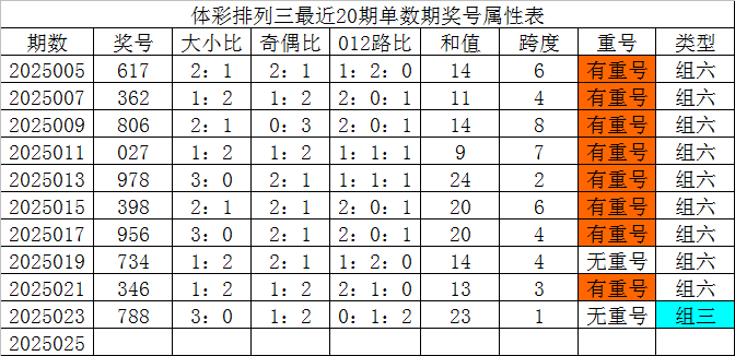 日赚2.3亿却背6500亿债，宁德时代的钱，到底花在了哪？