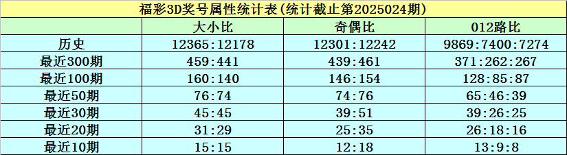 胃和耳朵，哪个和晕车关系更大？