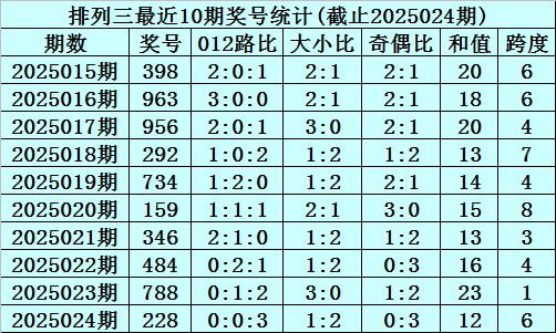 新手小白看过来股票术语第一篇