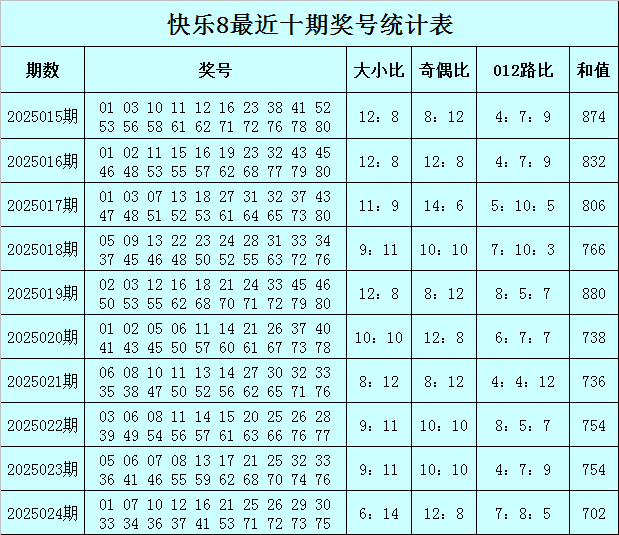 谁隐身谁救主？骑士天王山功过一目了然，哈登领衔光荣榜小黑榜二