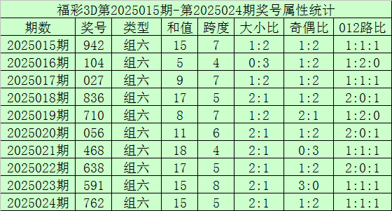 成都的城市规划如何v1.9.8 官方安卓版