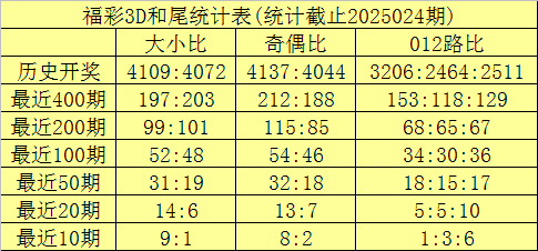 春秋假试点扩围：如何带动5000亿到8000亿元消费？v9.3.9 官方安卓版