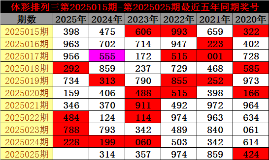 大连主场78%胜率：重庆铜梁龙8轮丢6球防线能否破局