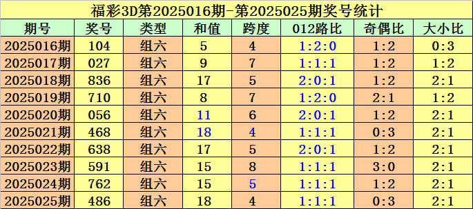 五一出行大军刷屏！错峰，电车，景区全是㇏反套路大坑