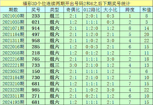胃和耳朵，哪个和晕车关系更大？