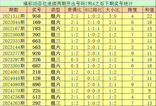 腊肉蒜苔不炒盐，一口爆汁两碗饭