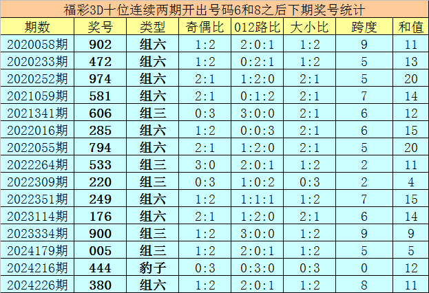 2026年二季度全市经济发展调度会召开