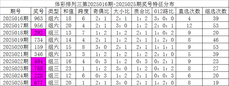 翻山越岭的誓言，抵不过一墙之隔的真心