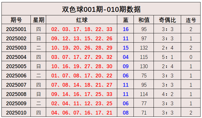 世乒赛爆冷，首位世界冠军输球，30日赛程公布港澳狭路相逢v5.7.1 官方安卓版