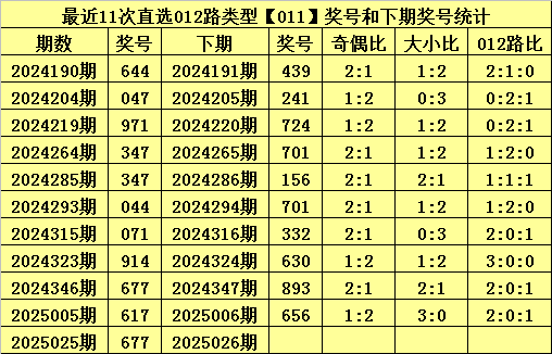 白宫晚宴枪手认供！目标非特朗普，万斯53%支持率成共和党新星