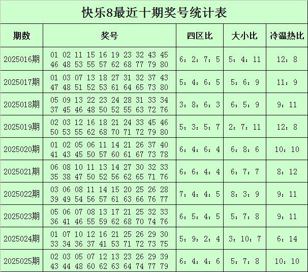 10个民间小故事里的人生智慧v7.9.9 官方安卓版
