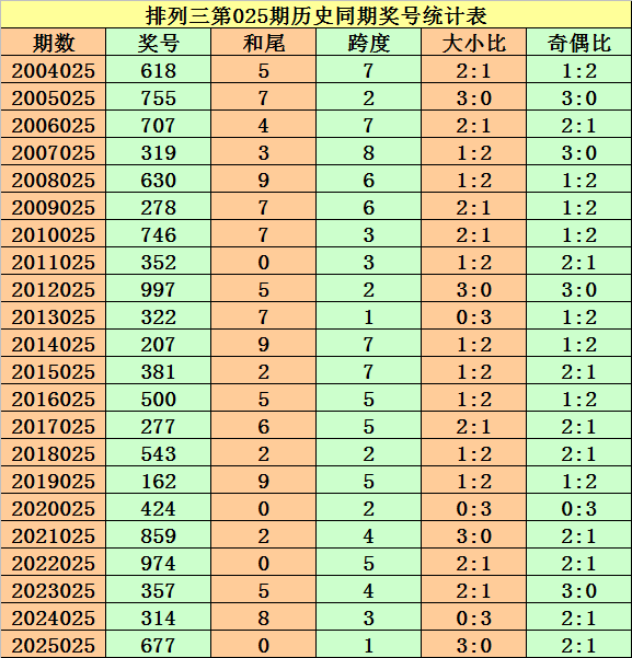 24年地图一摊开，南宁山水格局真让人惊住v2.1.3 安卓手机版
