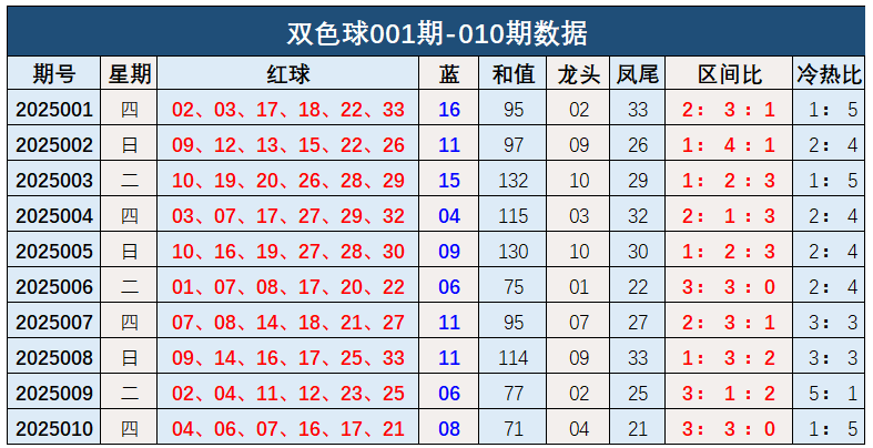 小说：穿越成杂毛鸟想摆烂？收拾俩转世大佬烂摊子竟强到逆天