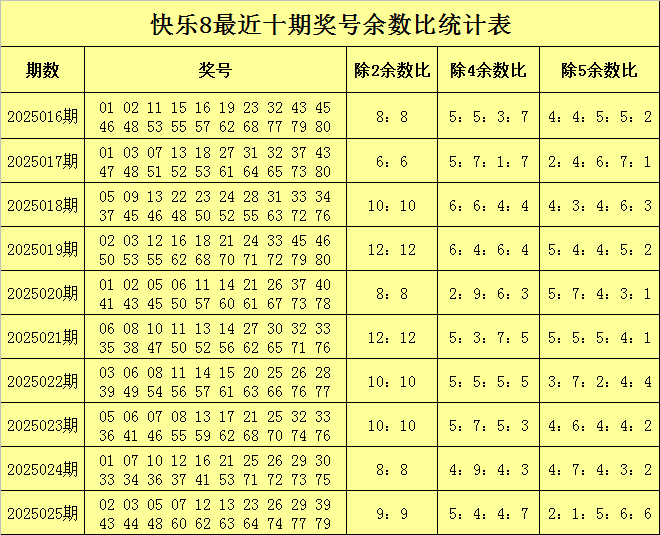 Reddit的AI数据源价值有多大