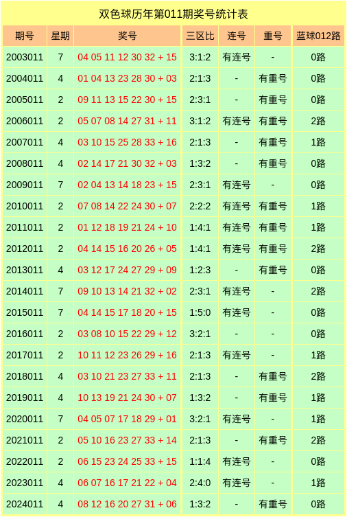 Reddit的AI数据源价值有多大