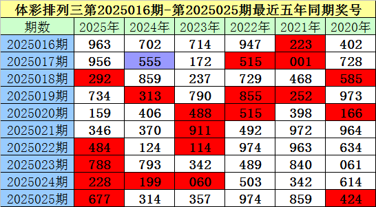 五一出行大军刷屏！错峰，电车，景区全是㇏反套路大坑v6.8.3 官方安卓版