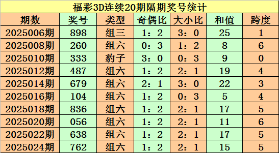 腊肉蒜苔不炒盐，一口爆汁两碗饭