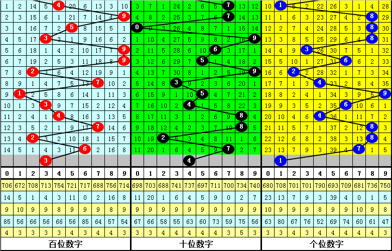 外资疯狂扫货，说他们做空？我查了数据发现全是假的。