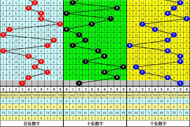 伦敦世乒赛首战孙颖莎3-0为国乒迎开门红，王曼昱并未出场v6.1.1 官方安卓版