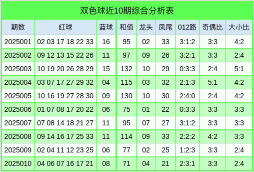 胃和耳朵，哪个和晕车关系更大？