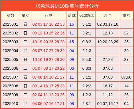 胃和耳朵，哪个和晕车关系更大？v5.8.6 官方安卓版