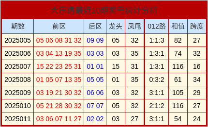 庞大集团证券索赔案新进展：石家庄开庭在即，长春立案后仍待推进