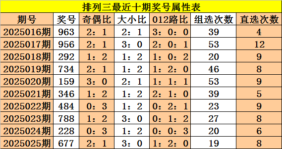 2025东南大学在河北录取分数线点评：优势专业与报考参考