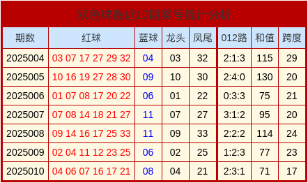5月猪价要大涨？别被带偏！这3个时间点可能下跌，养殖户需警惕