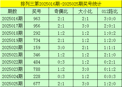 伦敦世乒赛首战孙颖莎3-0为国乒迎开门红，王曼昱并未出场