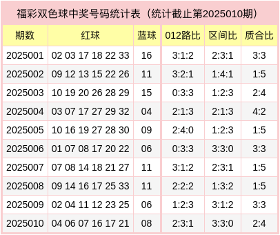 2025东南大学在河北录取分数线点评：优势专业与报考参考