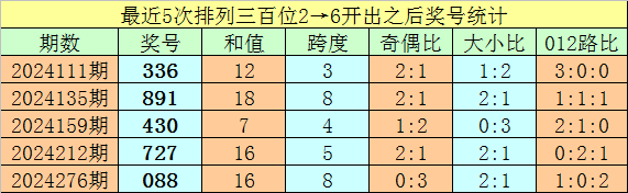 人生聚散皆有定数，那些该遇见的人终会在某个路口不期而遇