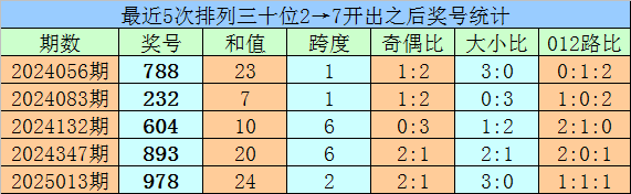大连主场78%胜率：重庆铜梁龙8轮丢6球防线能否破局