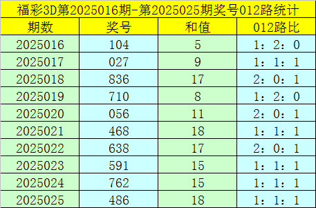 世乒赛爆冷，首位世界冠军输球，30日赛程公布港澳狭路相逢