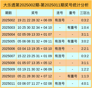 2025东南大学在河北录取分数线点评：优势专业与报考参考v4.2.8 官方安卓版