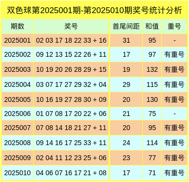 全息通信、低空感知 6G解锁网络新技能