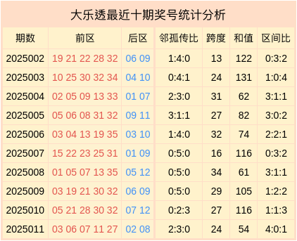 单招考试后，这些事你得知道