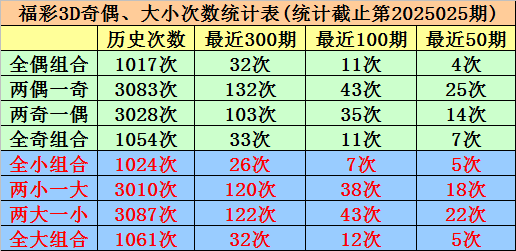 2026年二季度全市经济发展调度会召开