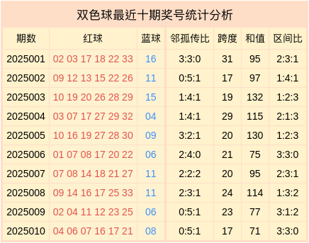 钟汉良朱珠新剧扑街，52岁霸总妆造翻车，网友：姨味太冲了
