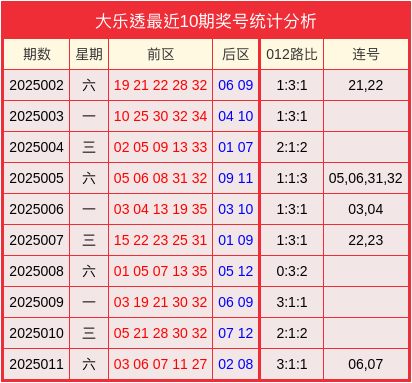 梦寻傅说揭秘：帝王托梦寻贤的骗局，实为启用奴隶打破世卿垄断！