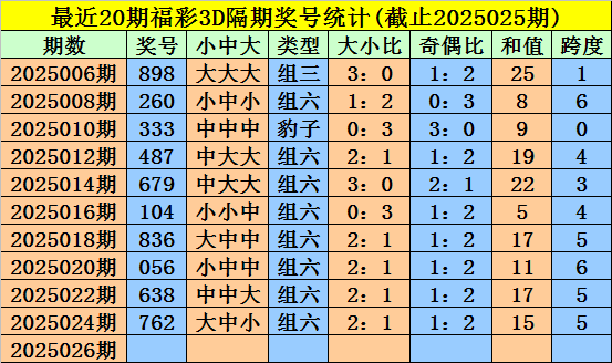 《蜜语纪》收官在即，李梦曝朱珠组团蹭饭，理由超逗