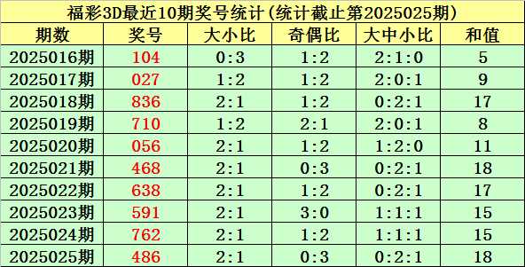 大连主场78%胜率：重庆铜梁龙8轮丢6球防线能否破局