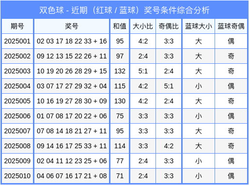 担心幼鸽家飞丢失，有几个小技巧可以减少幼鸽家飞丢失