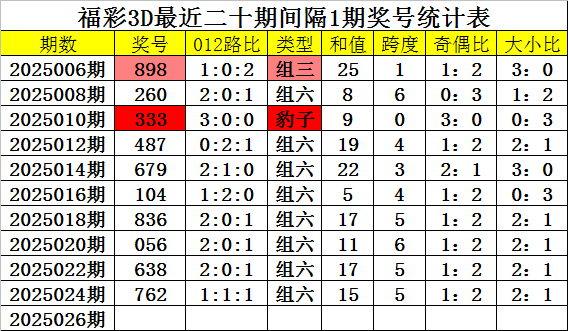 单招考试后，这些事你得知道