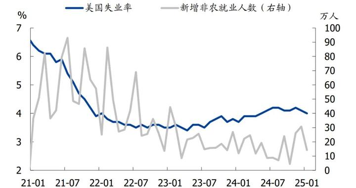 怎么看黄金再创新高？—兼评美国1月非农就业