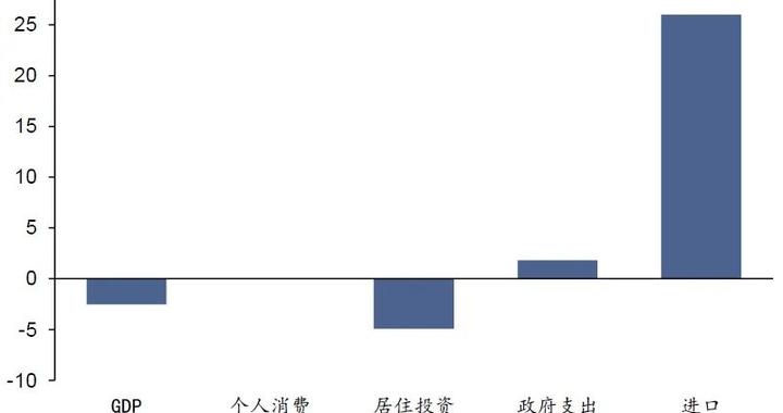 美国“滞胀”？美债只能先排除“再通胀”
