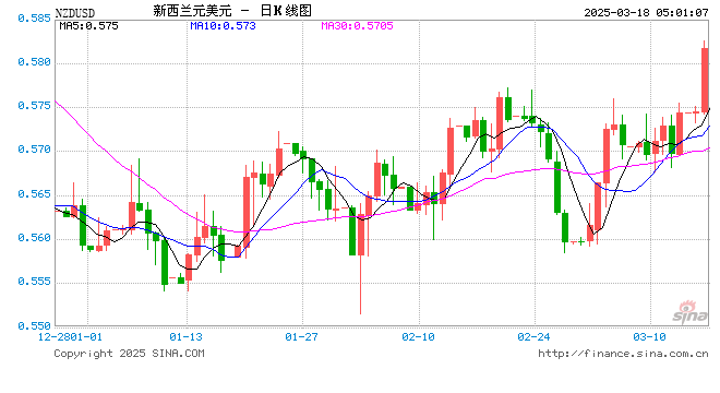 行情图