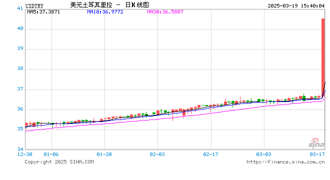 行情图