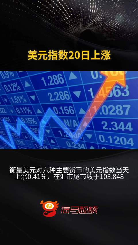 美元指数21日上涨